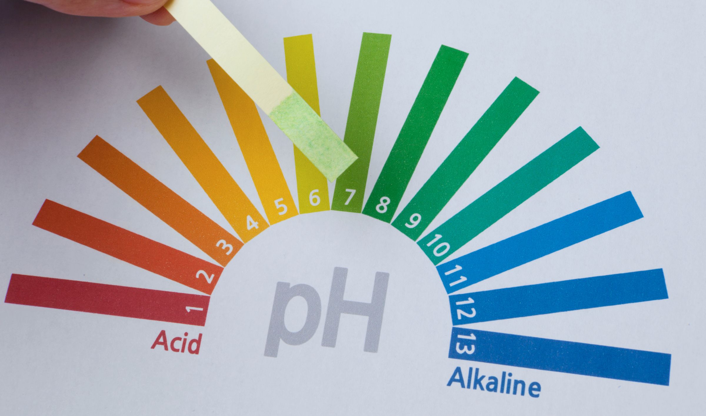 cos'è il ph della pelle